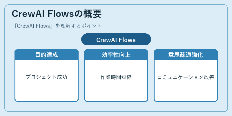 CrewAI Flowsの概要