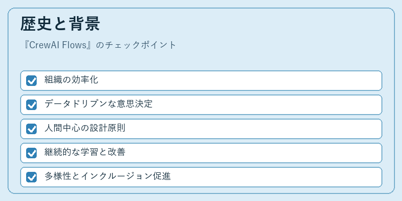歴史と背景