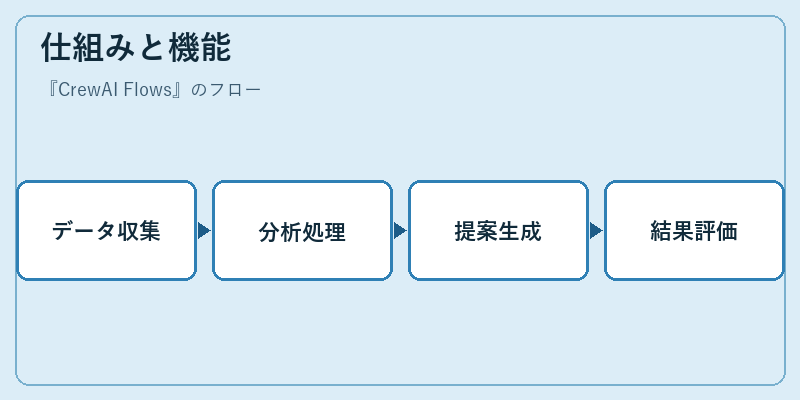 仕組みと機能