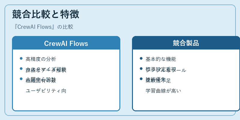 競合比較と特徴
