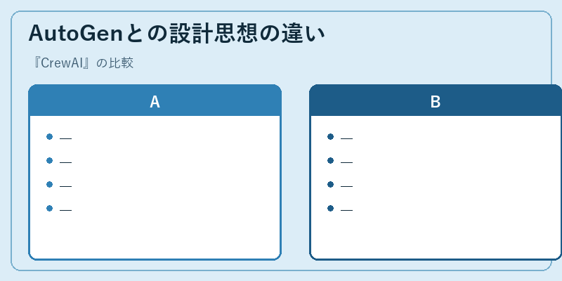 AutoGenとの設計思想の違い