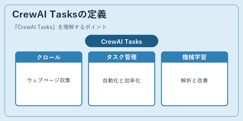 CrewAI Tasksの定義