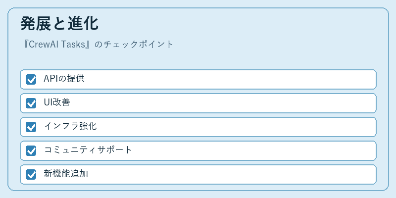 発展と進化