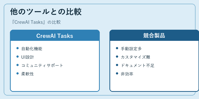 他のツールとの比較