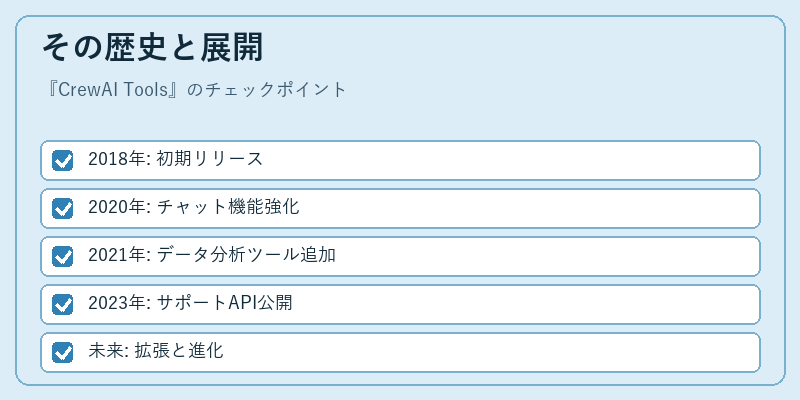 その歴史と展開