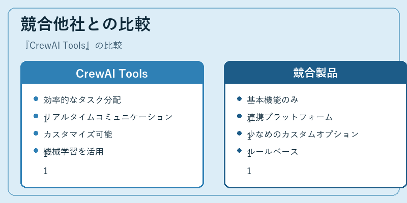 競合他社との比較