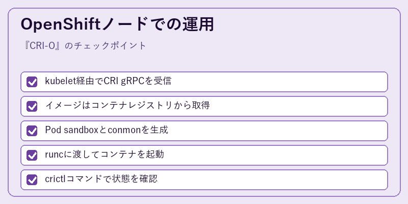 OpenShiftノードでの運用