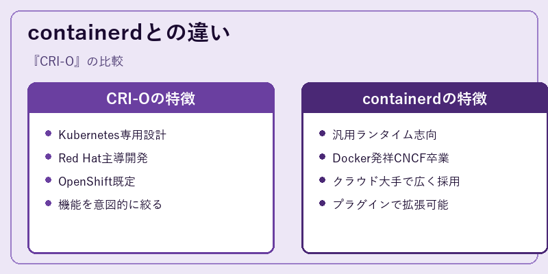 containerdとの違い