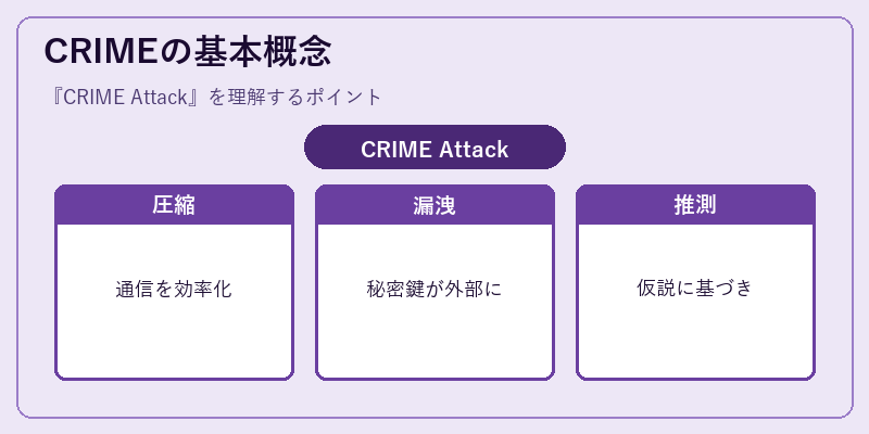 CRIMEの基本概念