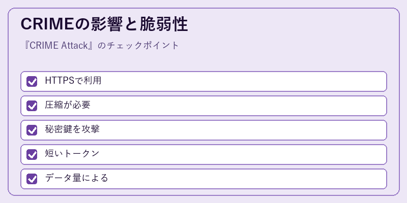 CRIMEの影響と脆弱性