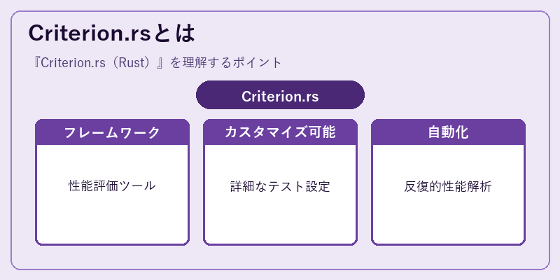 Criterion.rsとは