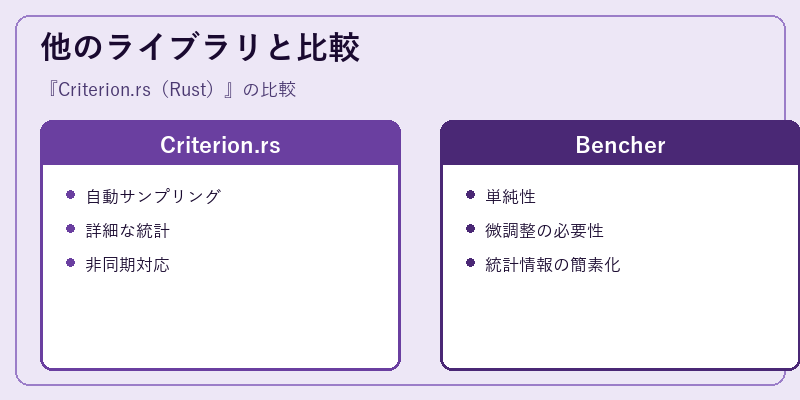 他のライブラリと比較