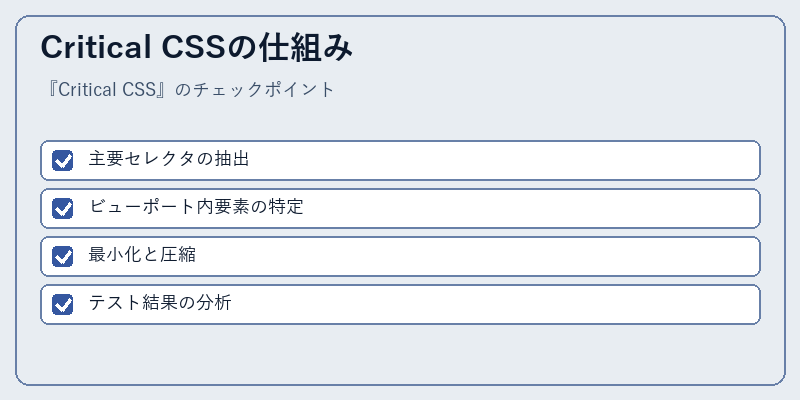 Critical CSSの仕組み