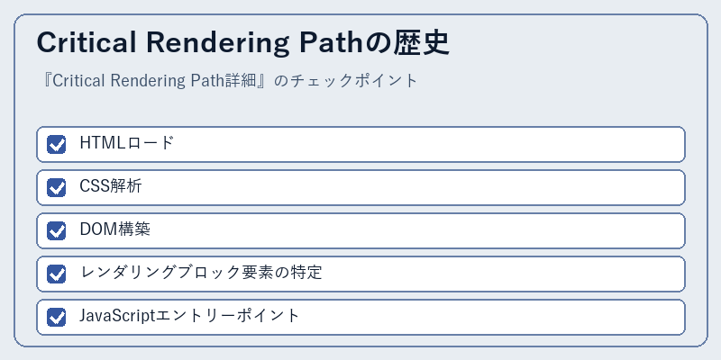 Critical Rendering Pathの歴史