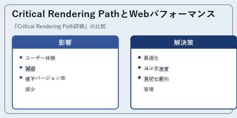 Critical Rendering PathとWebパフォーマンス