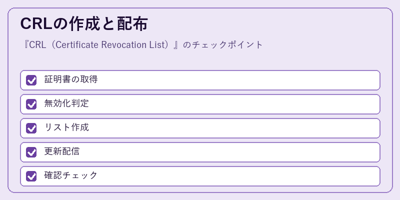 CRLの作成と配布