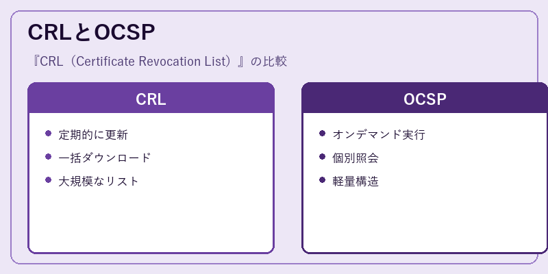CRLとOCSP