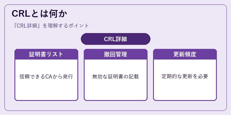 CRLとは何か