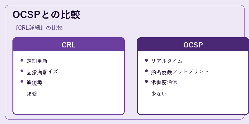 OCSPとの比較