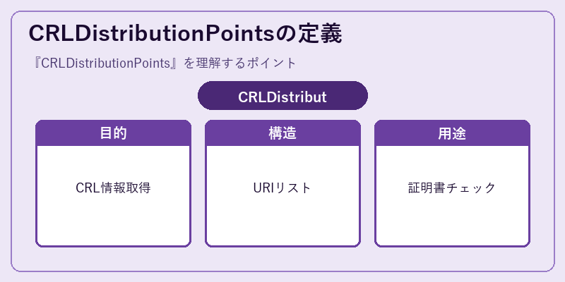 CRLDistributionPointsの定義