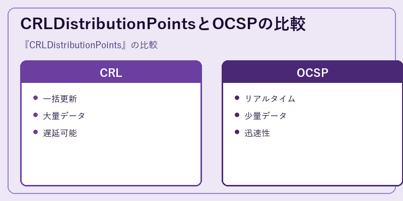 CRLDistributionPointsとOCSPの比較