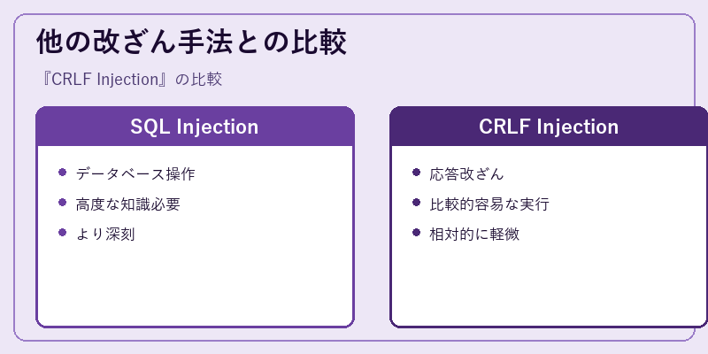 他の改ざん手法との比較