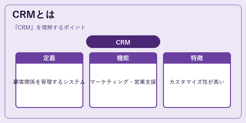 CRMとは