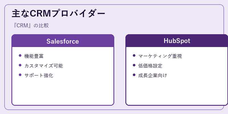 主なCRMプロバイダー