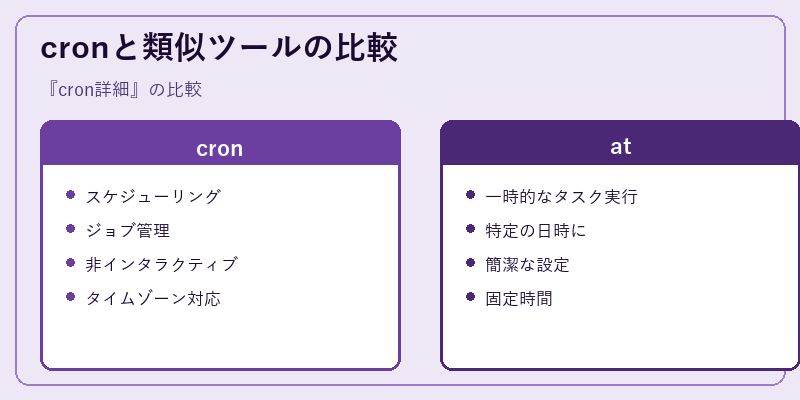 cronと類似ツールの比較