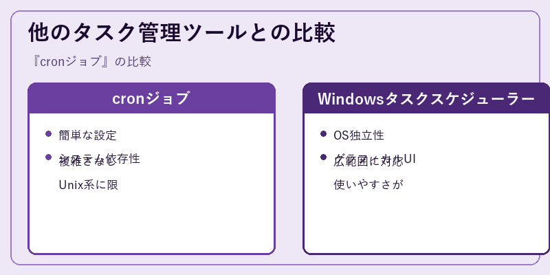 他のタスク管理ツールとの比較