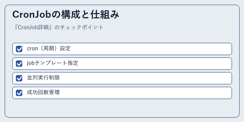 CronJobの構成と仕組み