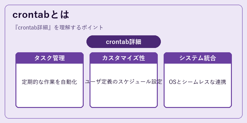 crontabとは