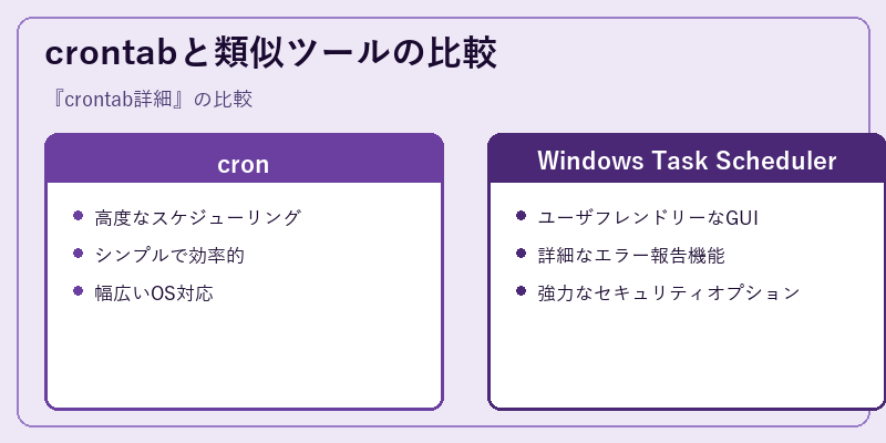 crontabと類似ツールの比較