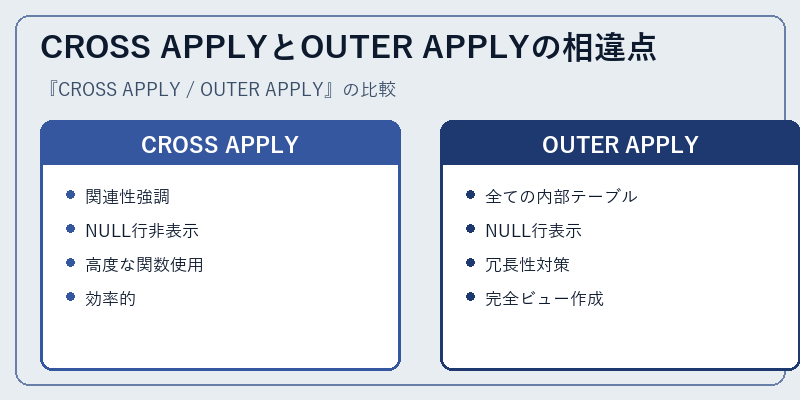 CROSS APPLYとOUTER APPLYの相違点