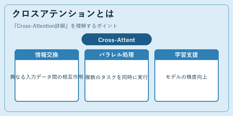 クロスアテンションとは