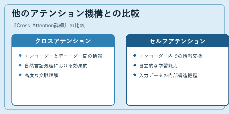 他のアテンション機構との比較