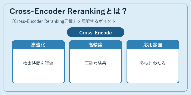 Cross-Encoder Rerankingとは？