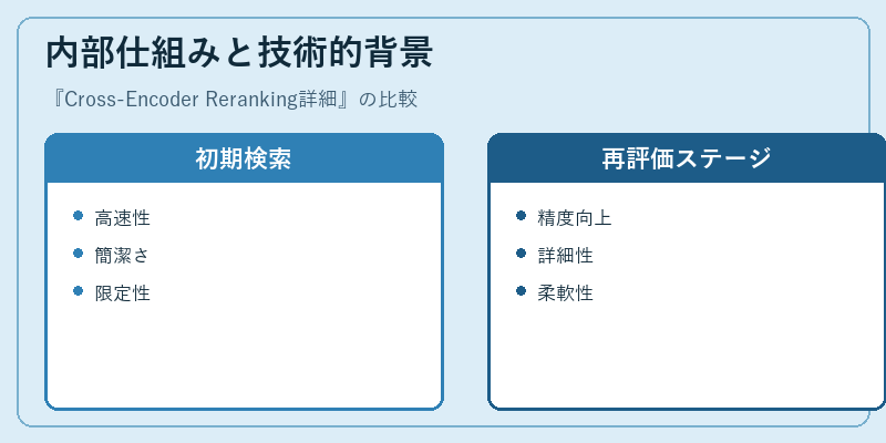 内部仕組みと技術的背景