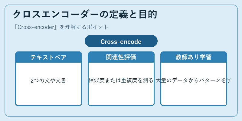 クロスエンコーダーの定義と目的