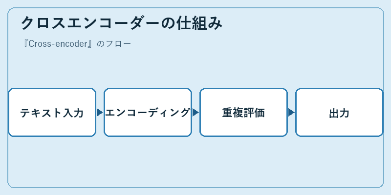 クロスエンコーダーの仕組み