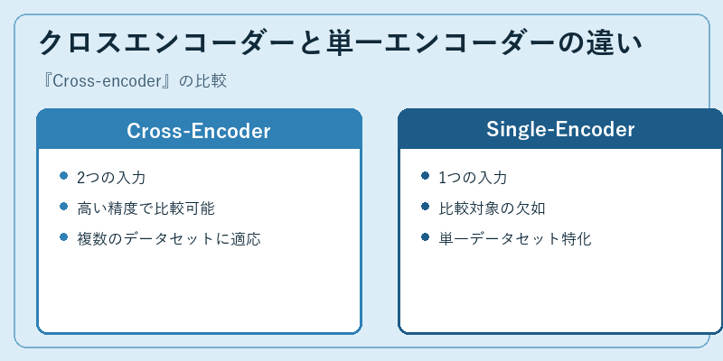 クロスエンコーダーと単一エンコーダーの違い