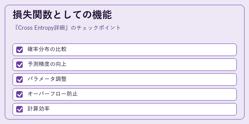 損失関数としての機能