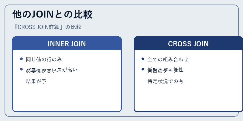 他のJOINとの比較