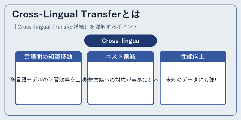 Cross-Lingual Transferとは