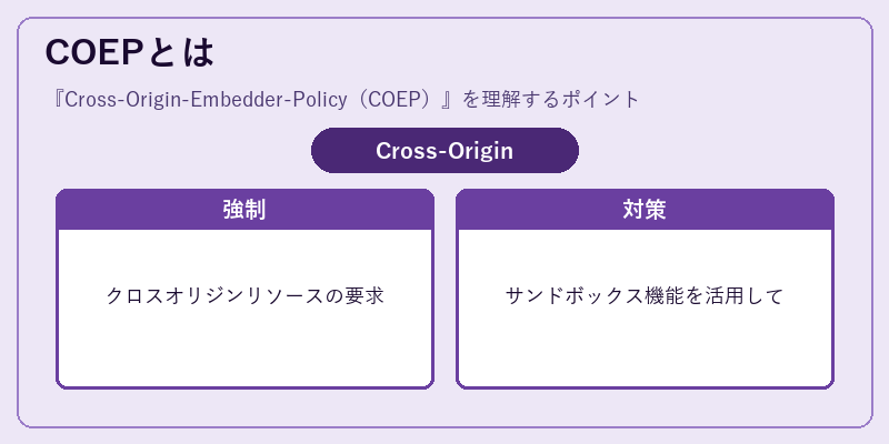 COEPとは