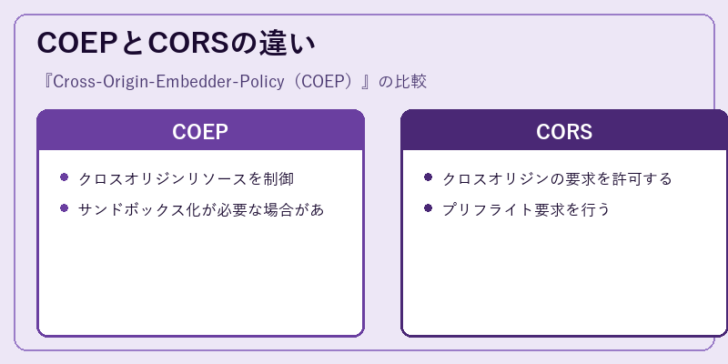 COEPとCORSの違い