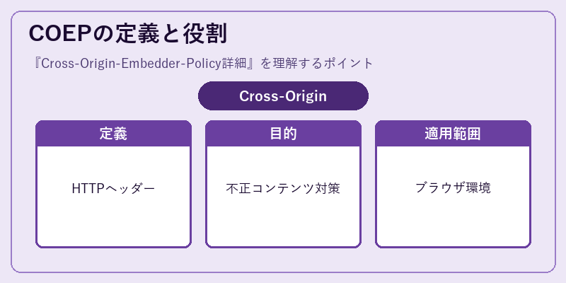 COEPの定義と役割