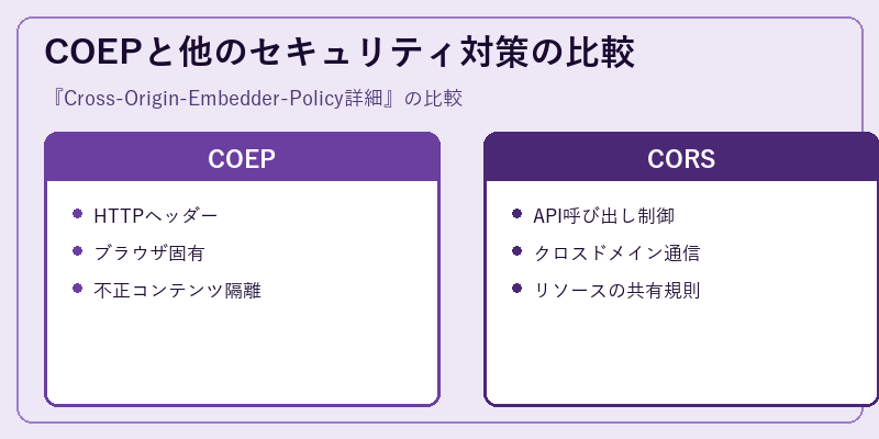 COEPと他のセキュリティ対策の比較