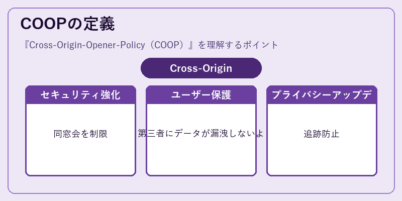COOPの定義
