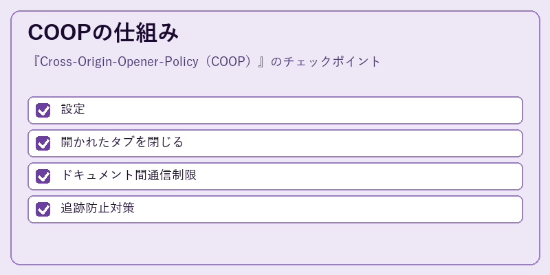 COOPの仕組み